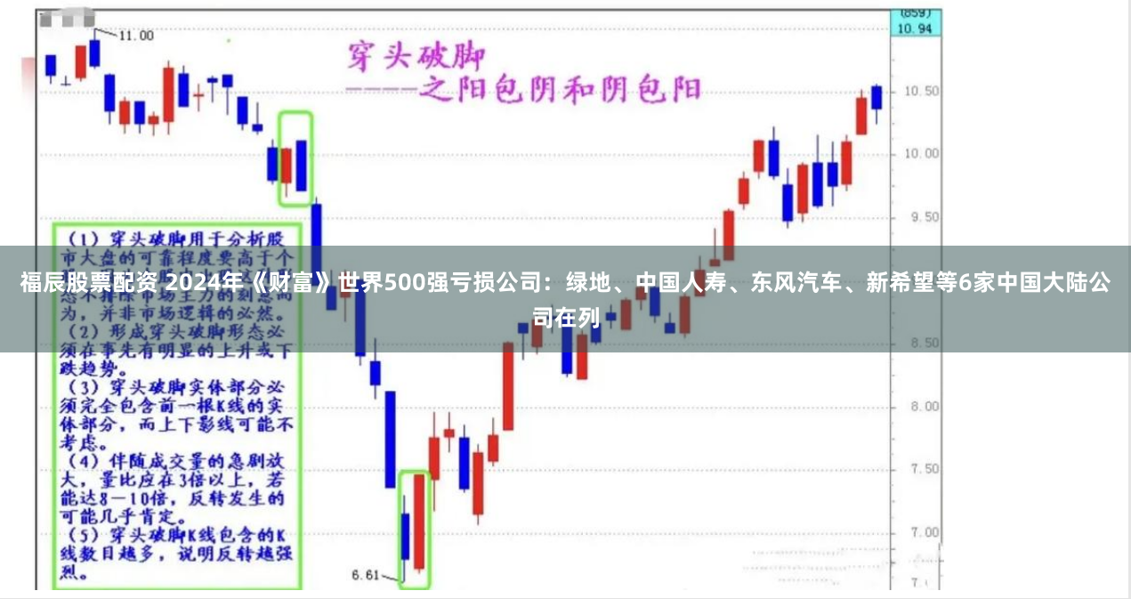 福辰股票配资 2024年《财富》世界500强亏损公司：绿地、中国人寿、东风汽车、新希望等6家中国大陆公司在列