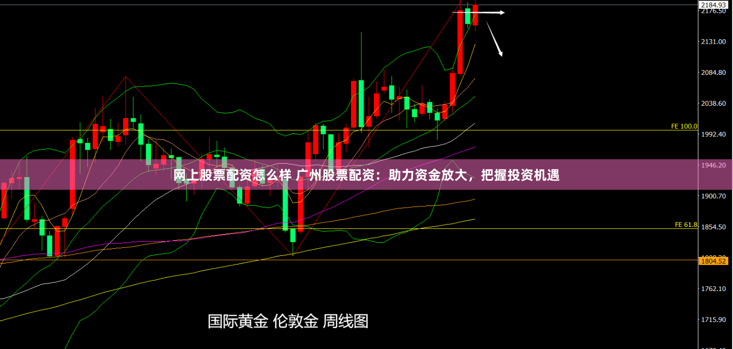 网上股票配资怎么样 广州股票配资：助力资金放大，把握投资机遇