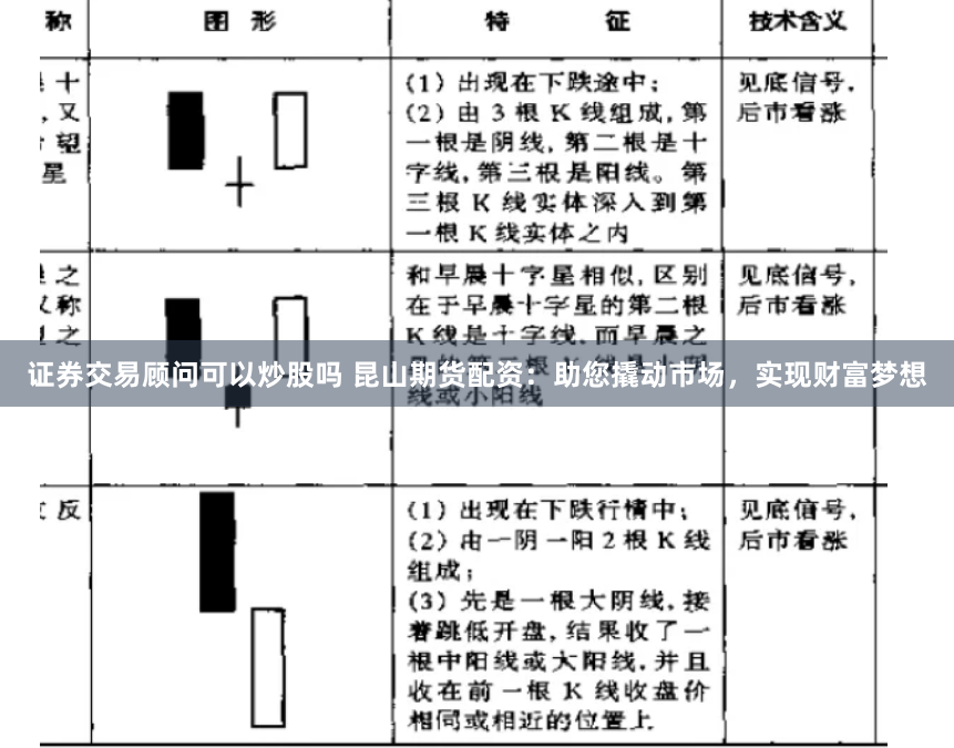 证券交易顾问可以炒股吗 昆山期货配资：助您撬动市场，实现财富梦想