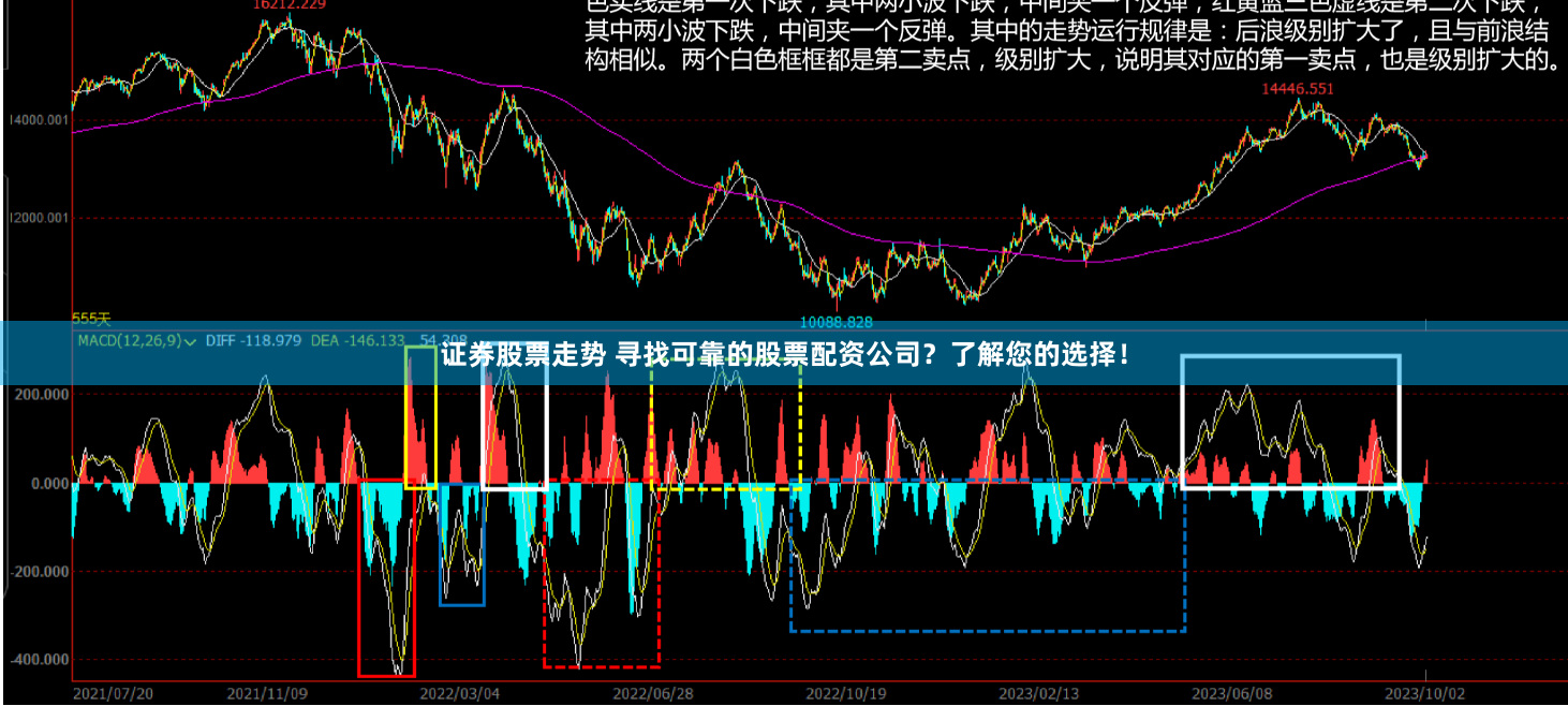 证券股票走势 寻找可靠的股票配资公司？了解您的选择！